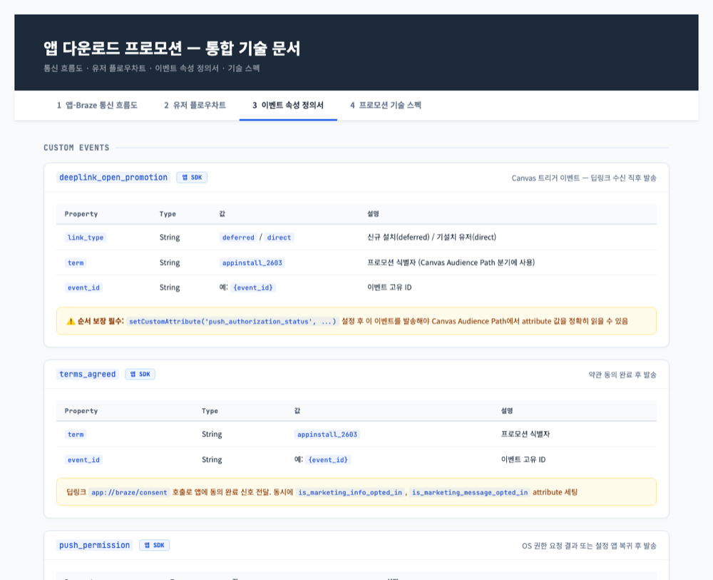 통합 기술 문서 — 이벤트별 프로퍼티 정의서와 Custom Attribute 명세
