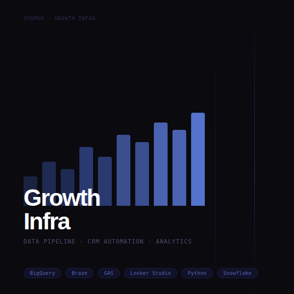 Growth Infra project thumbnail