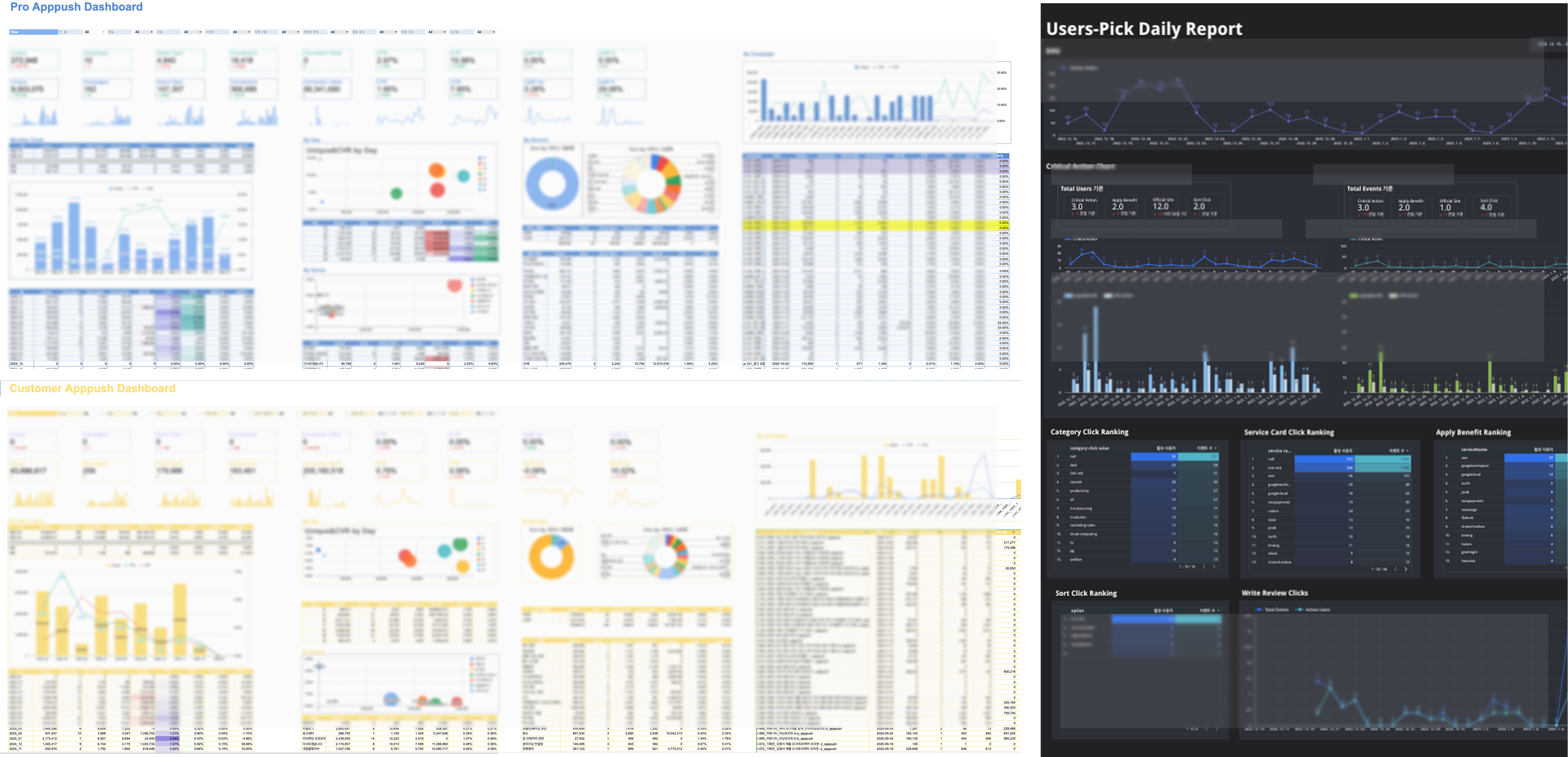 마케팅 대시보드 자동화