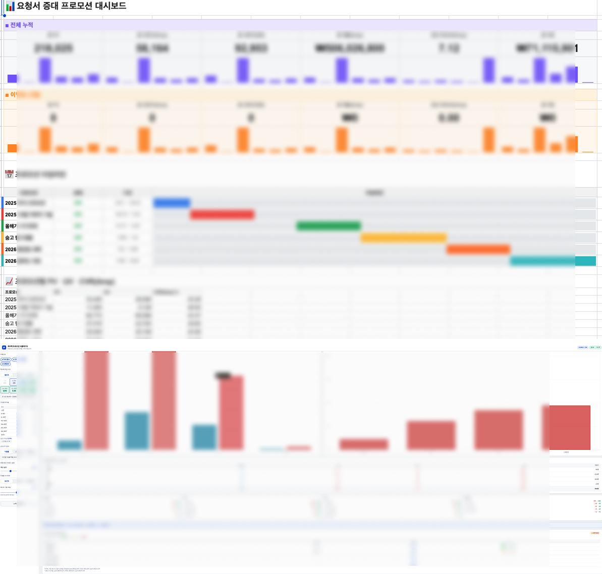 프로모션 모니터링 대시보드