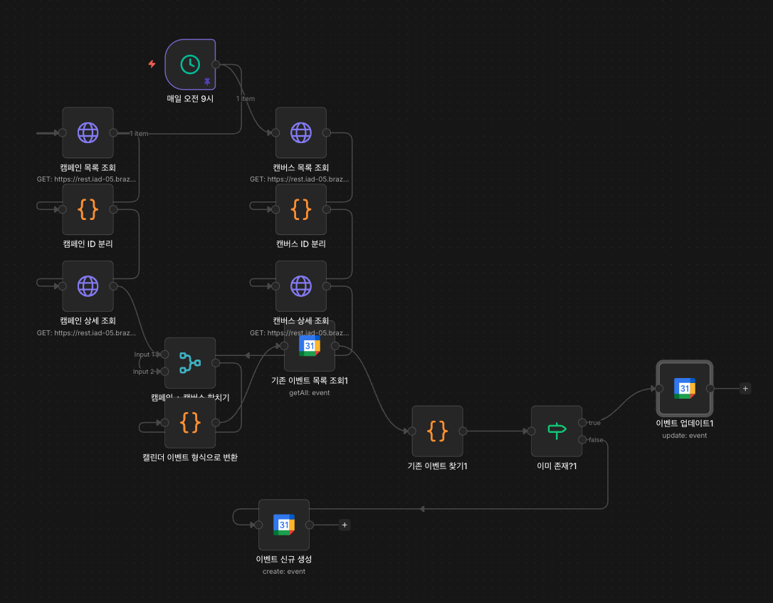 n8n 워크플로 — Braze 캠페인을 Google Calendar로 자동 동기화