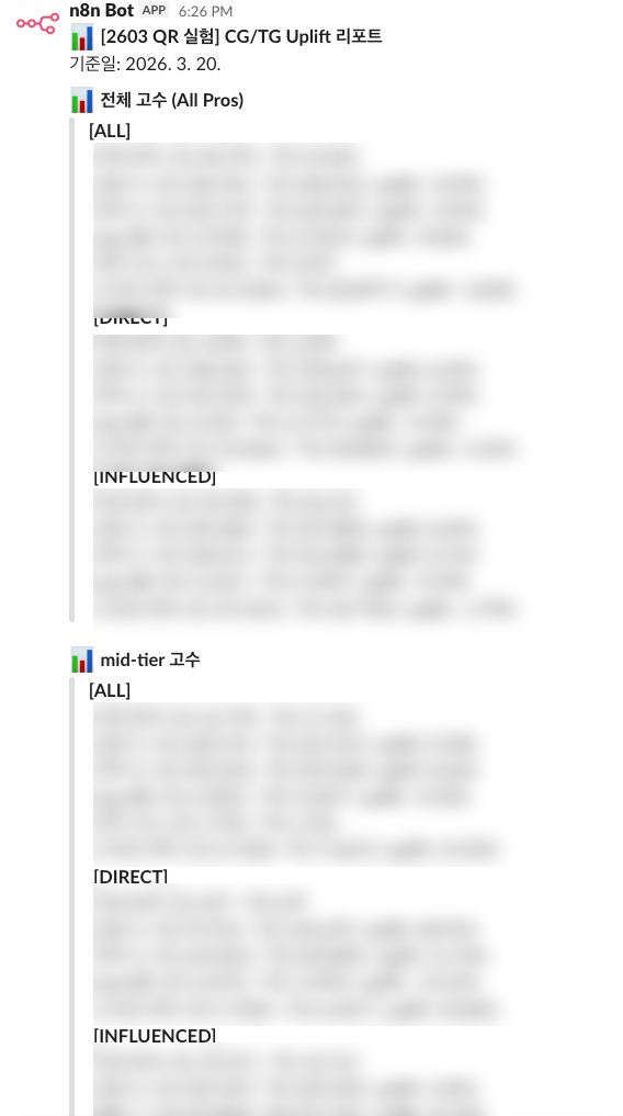 Slack 자동 리포트 예시