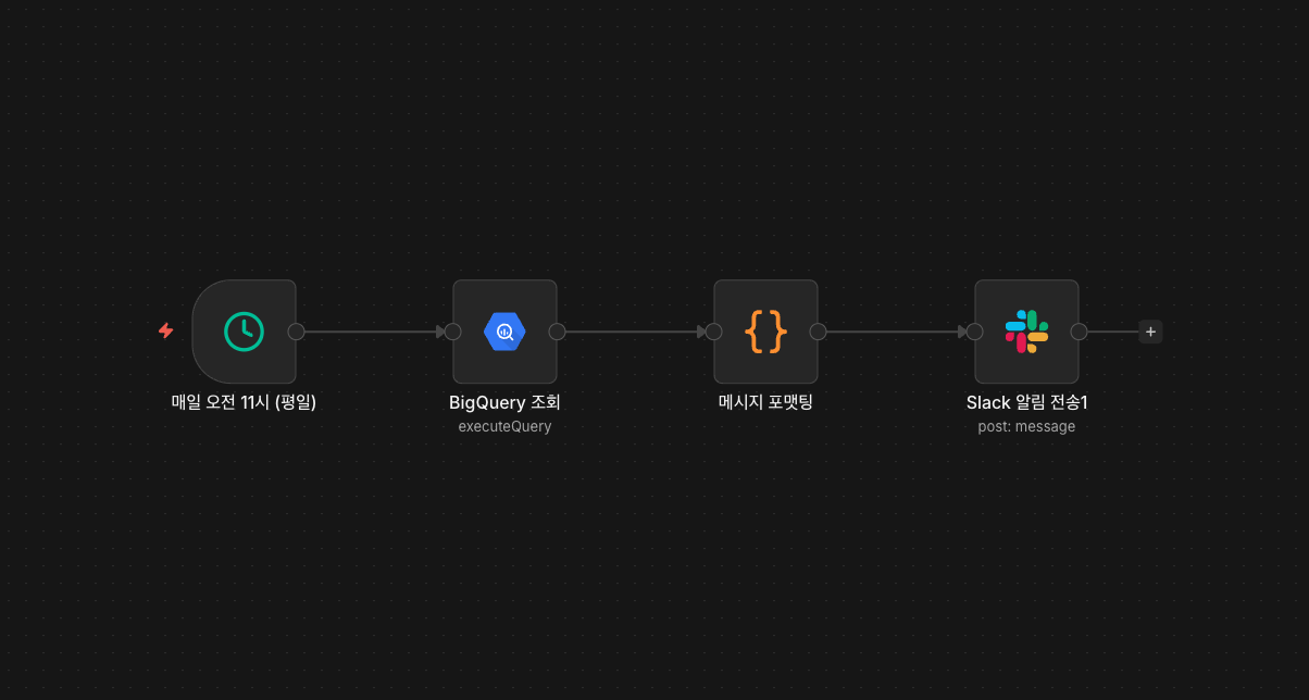 n8n 워크플로 — BigQuery → Slack