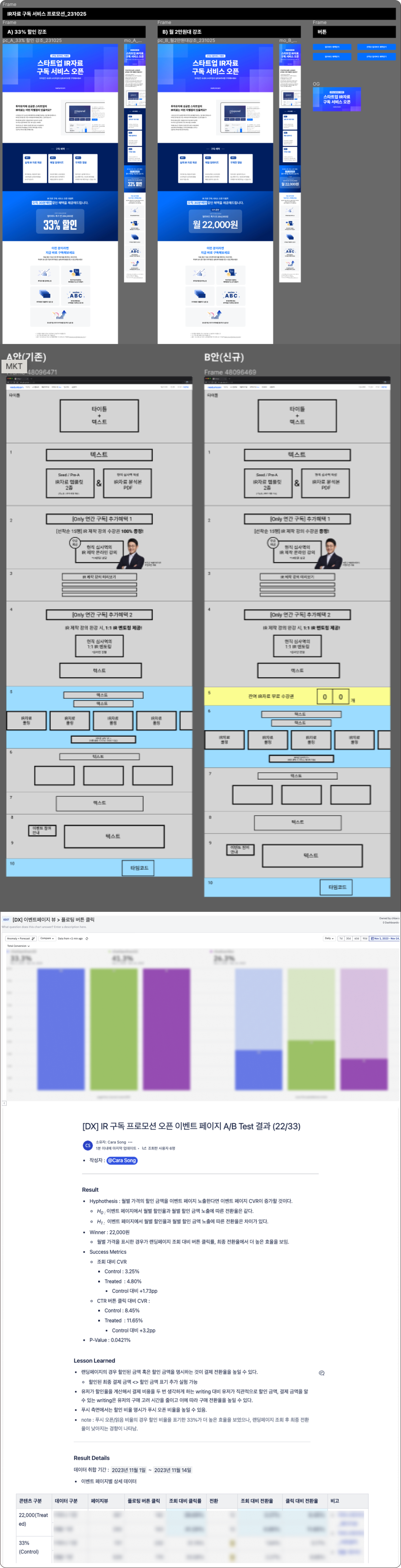 IR 자료 구독 오픈 이벤트 페이지 A/B 테스트 및 프로모션 랜딩 실험 화면