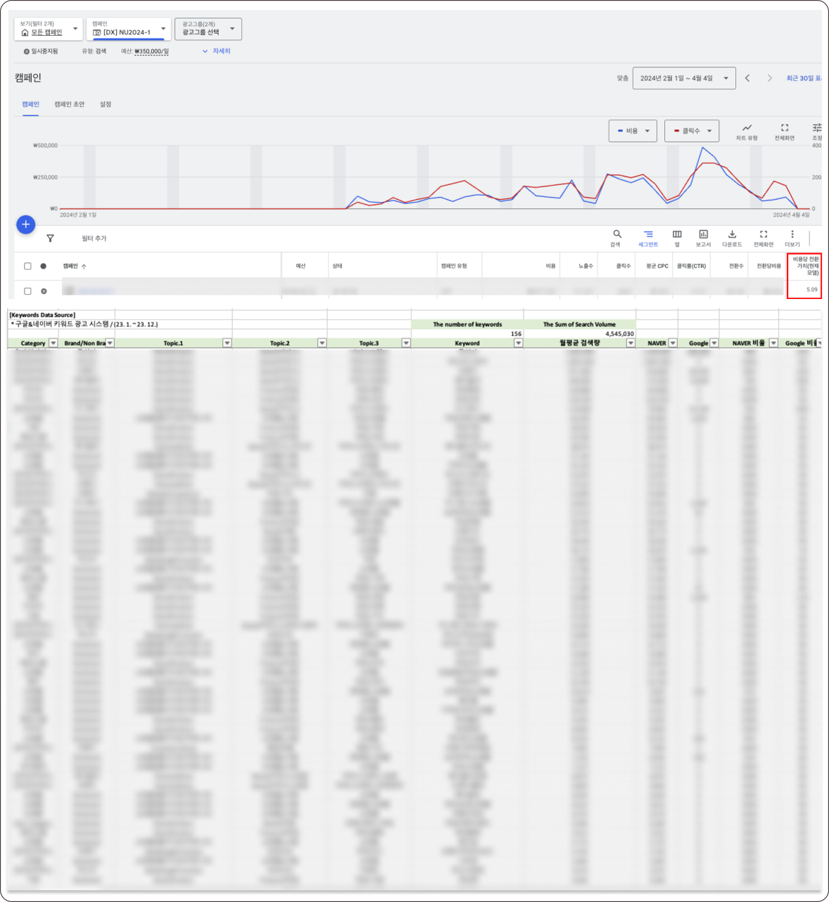IR 자료 구독 전환 프로젝트에서 SA가 Last Touch 전환에 강하게 작동한 성과 분석 화면