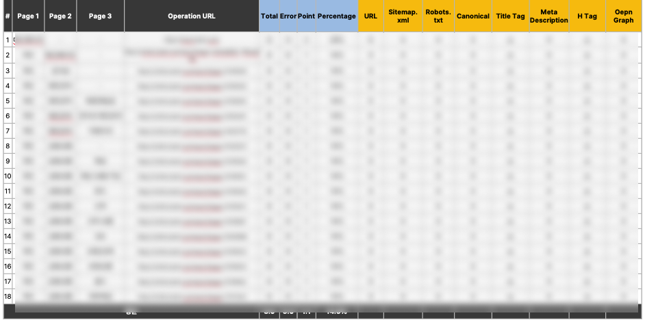 Technical SEO audit spreadsheet for Nextunicorn