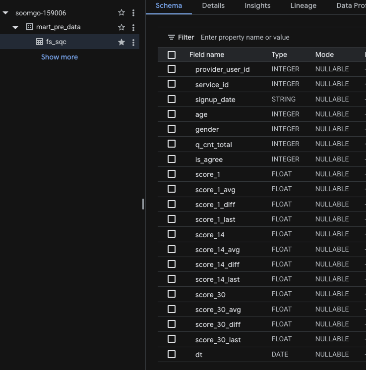 BigQuery prediction score mart for provider and service level targeting